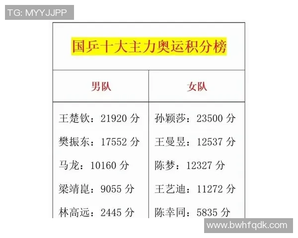 深圳乒乓球队以95分稳居世界锦标赛积分榜首位展现强大实力