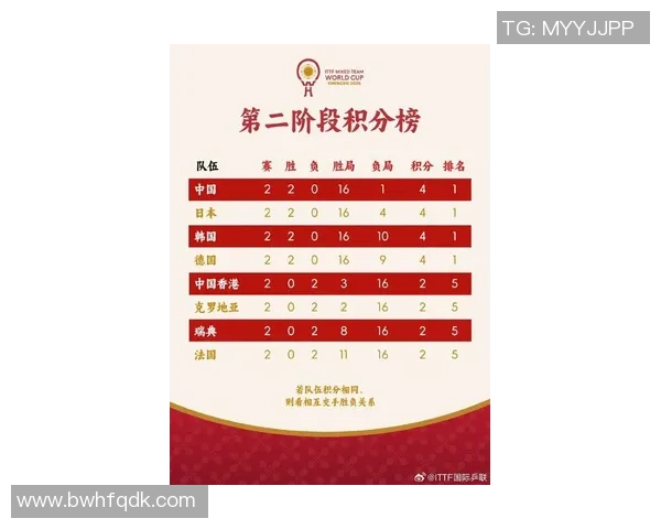 成都足球队在世界杯预选赛中以50分稳居积分榜首位争夺晋级名额